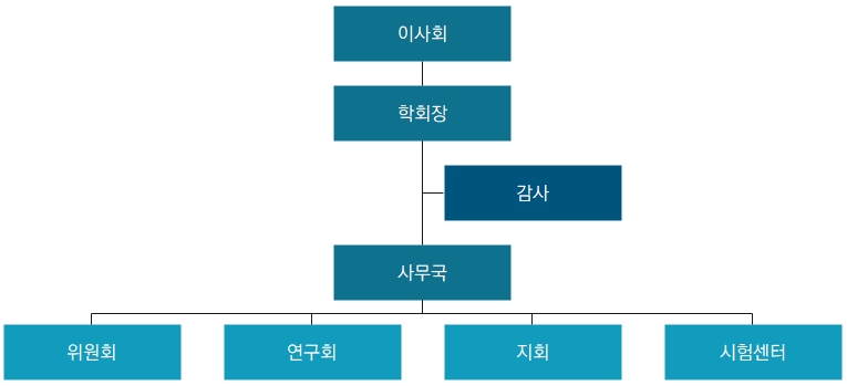 조직도